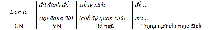 soan van bai thuc hanh mot so phep tu tu cu phap 1 - Soạn văn bài: Thực hành một số phép tu từ cú pháp